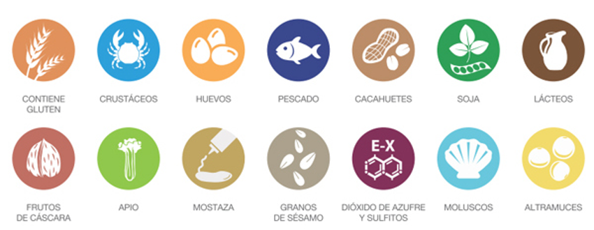 listado de alergenos